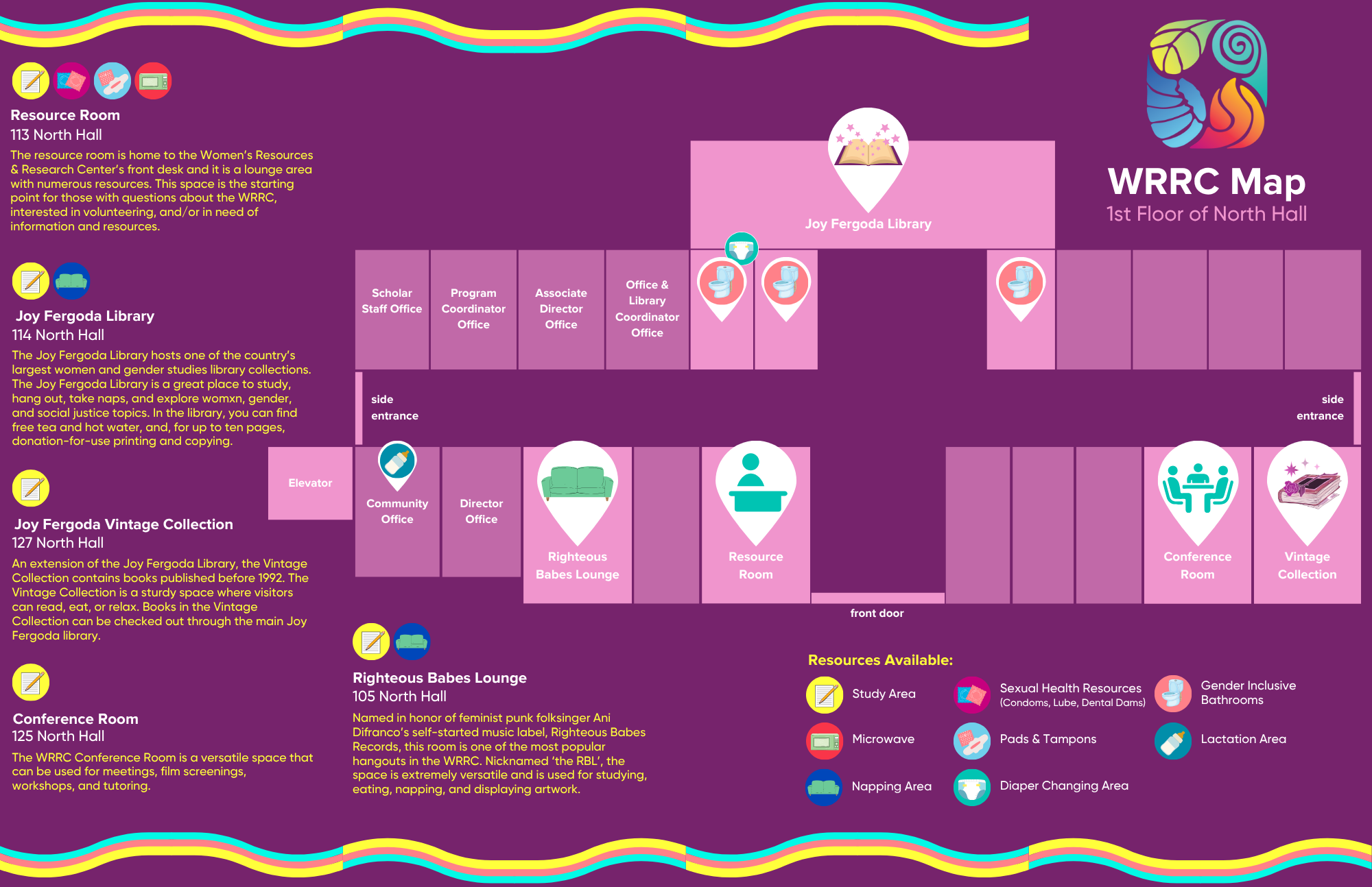 Colorful map of the WRRC on the first floor of north hall